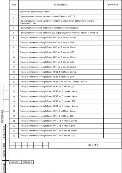 Образовательная организация, PDF лист 35