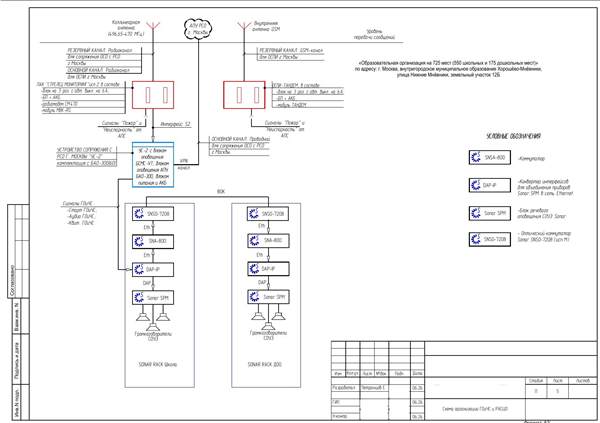 Системы противопожарной защиты, лист 42 исходного PDF
