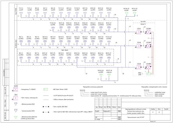 Офис: СКС, ЛВС и усиление сотовой связи, страница PDF 4