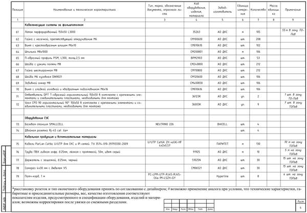 Офис: СКС, ЛВС и усиление сотовой связи, страница PDF 13